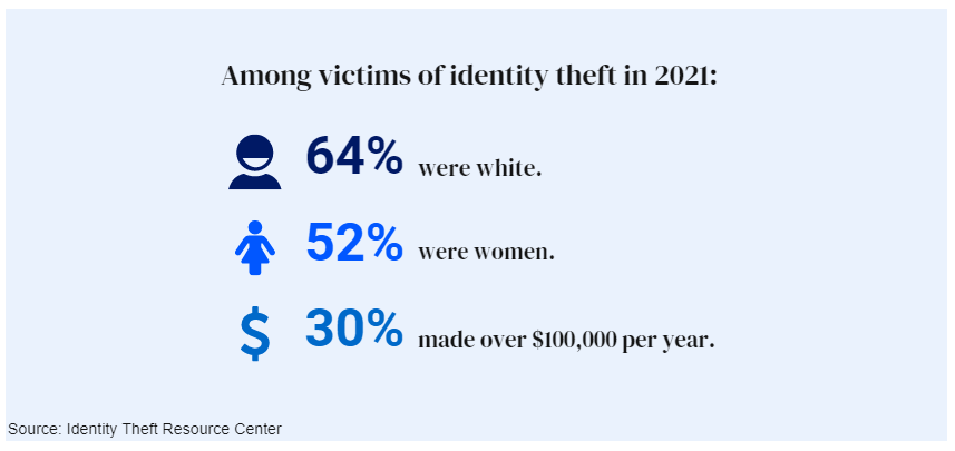 identity theft statistics