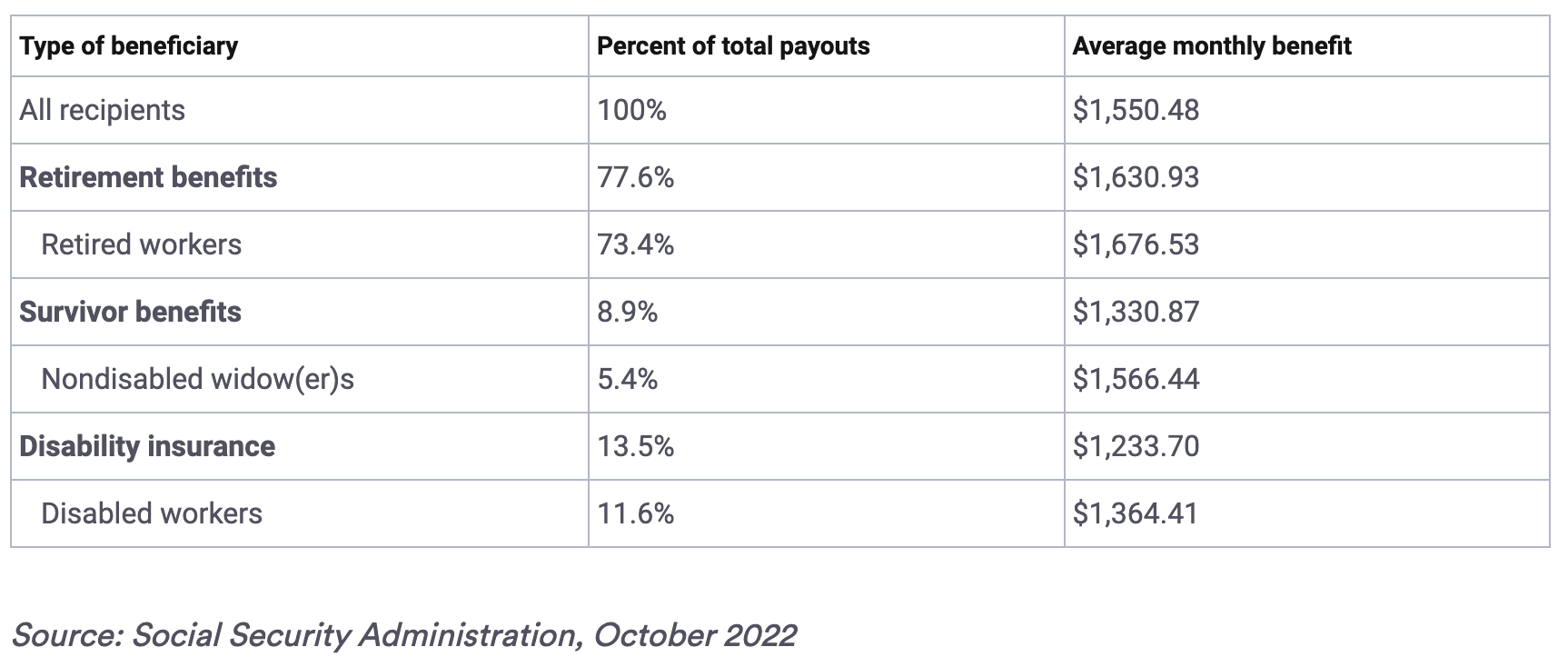 What Is The Average Social Security Check At Age 70 Greatsenioryears