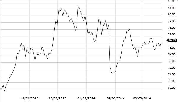 Image: Line chart.