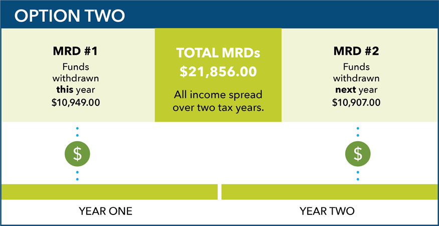 Should You Delay Your First MRD?