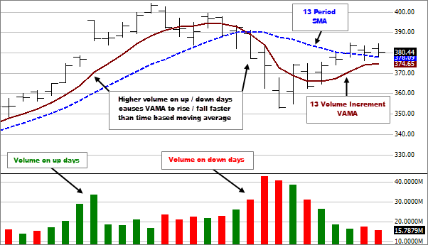 Volume Adjusted Moving Average Mt4