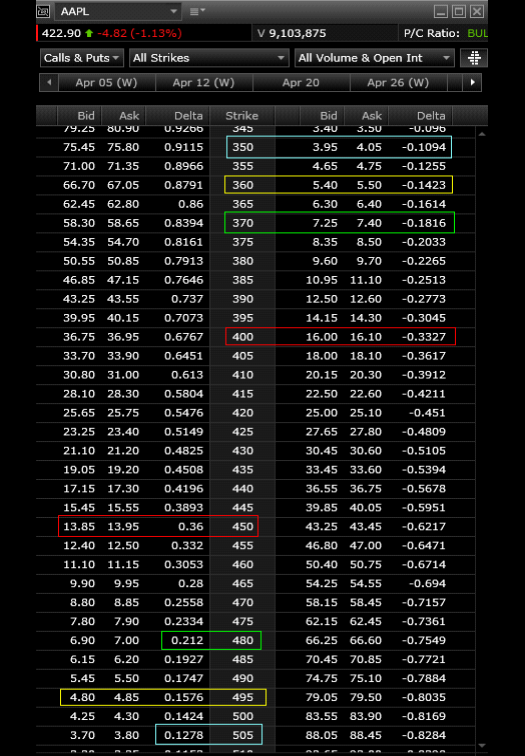 The power of delta | Fidelity