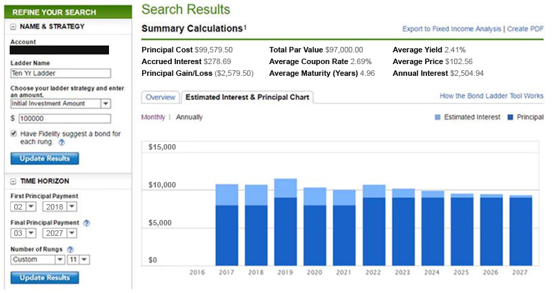 How to Build a Bond Ladder - Fidelity