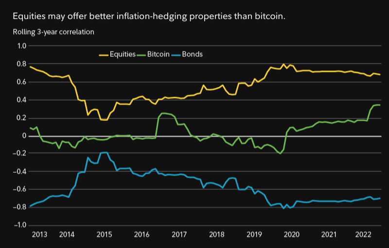 How bitcoin may impact your portfolio