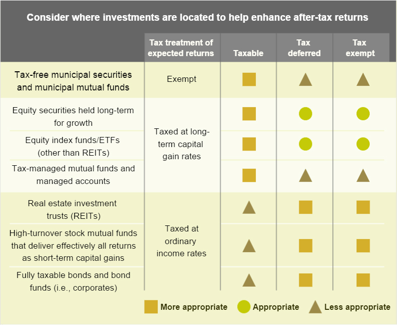 Efficient Tax Management Fidelity