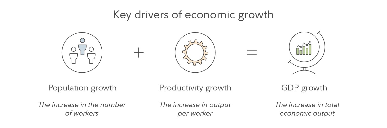 what-slower-growth-means-for-investors-fidelity