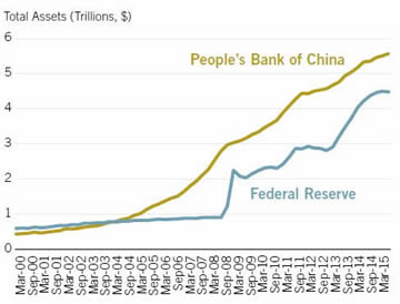 Central Bank Balance Sheets