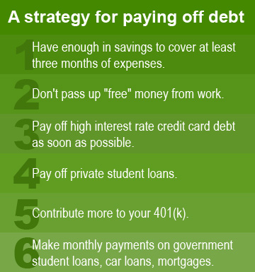 ways to Pay off debt faster