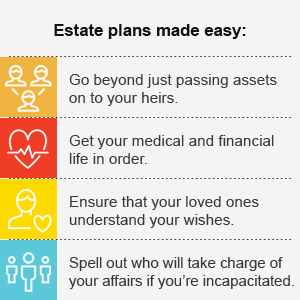 checklist estate planning fidelity
