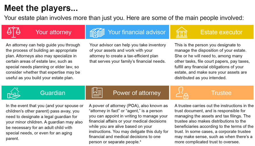 Estate Planning Made Easy - Fidelity