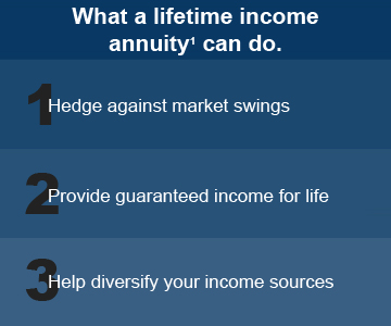 Create income that can last a lifetime - Fidelity Investments