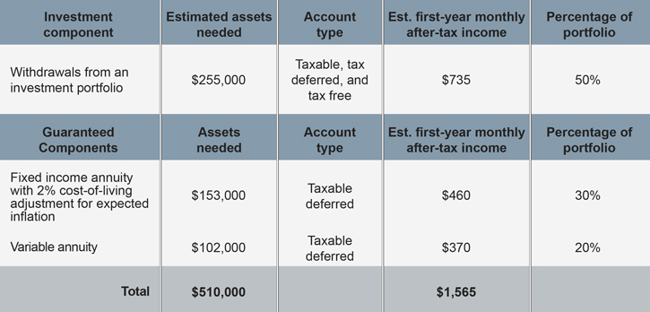 Make Money From Money For Retirement - Fidelity