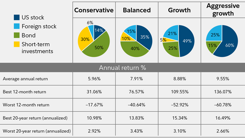 smart_ret_income_strategies_2018_chart_1