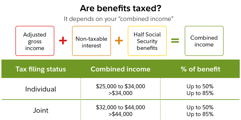 social-security-and-working-fidelity