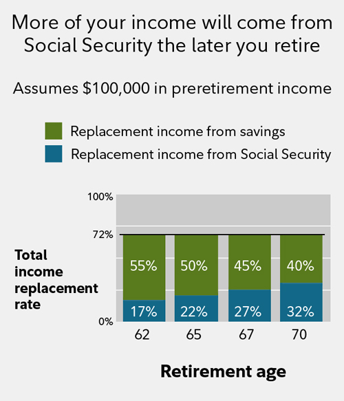 What will my savings cover in retirement? | Fidelity