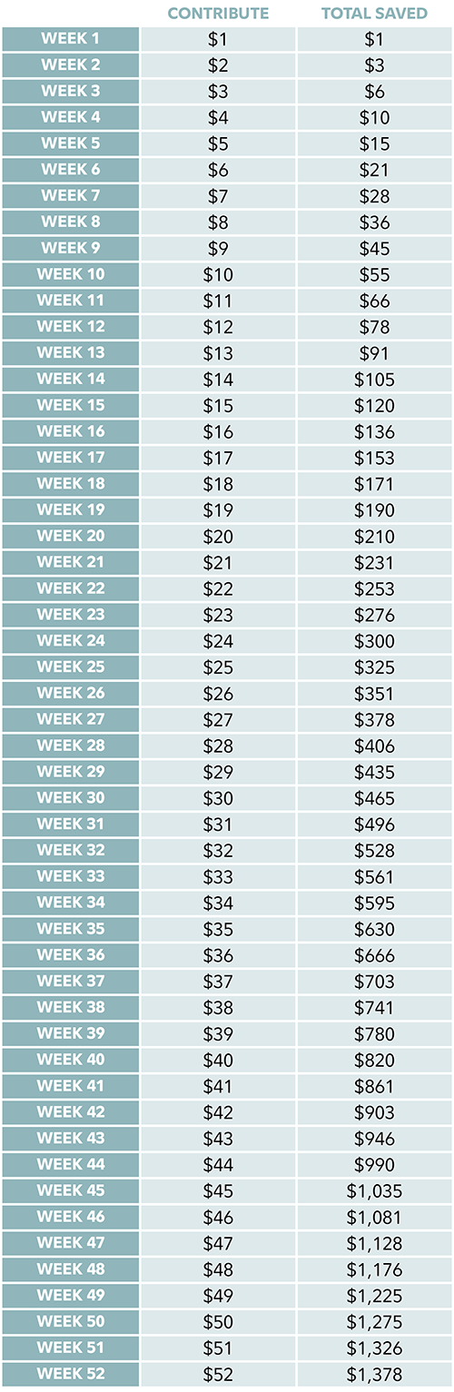 52-week money challenge guide | Fidelity