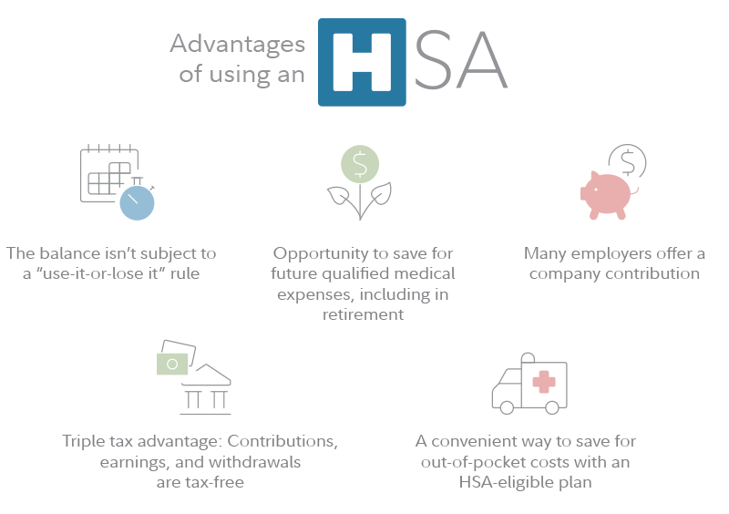 What is an HSA and how does it work? Fidelity