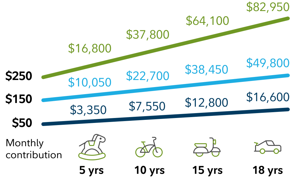 Benefits Of A 529 Plan District Capital 48 OFF