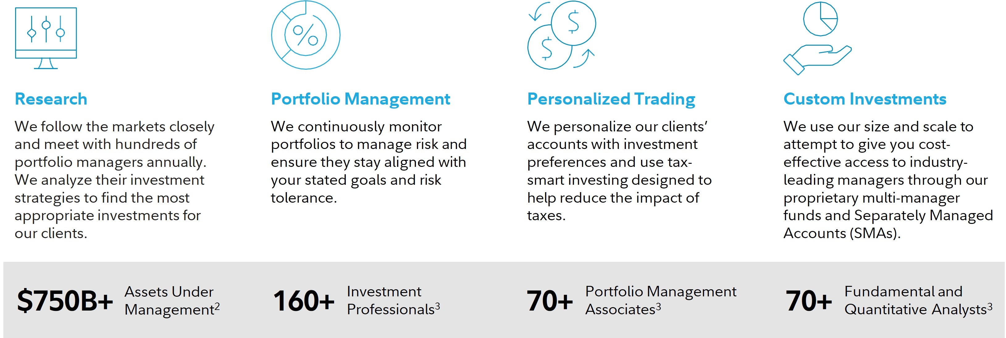 Graphic display the four basic premises upon which our investment approach is based. They are as follows. Research: We follow the markets closely and meet with hundreds of portfolio managers annually. We analyze their investment strategies to find the most appropriate investments for our clients. Portfolio Management: We continuously monitor portfolios to manage risk and ensure they stay aligned with your stated goals and risk tolerance. Personalized Trading: We personalize our clients’’ accounts with investment preferences and apply a number of tax-smart techniques designed to help reduce the impact of taxes. Custom Investments: We use our size and scale to attempt to give you cost-effective access to industry-leading managers through our proprietary multi-manager funds and Separately Managed Accounts (SMAs) sleeves. The following statistics help describe our scale: Over $750+ billion in assets under management. 160+ investment professionals. 70+ portfolio management associates. 70+ fundamental and quantitative analysts. 