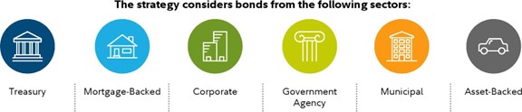 The strategy considers municipal bonds from the following issuers. Treasury, mortgage-backed, corporate, government agency, municipal, and asset-backed.