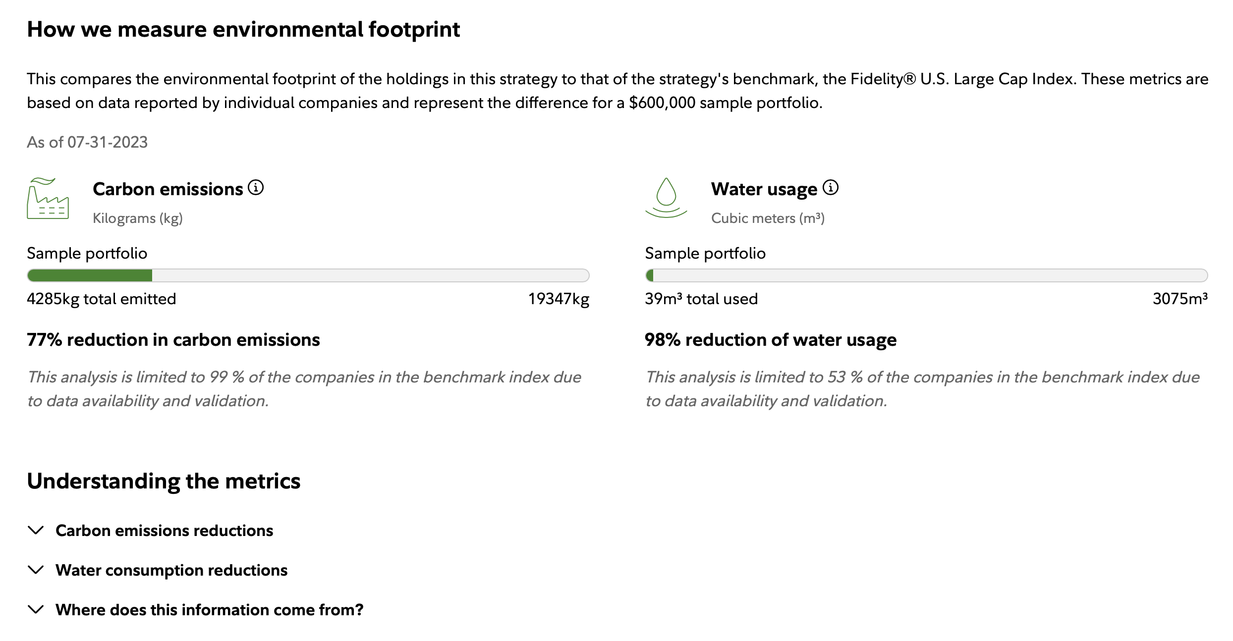 Sample of the customized environmental metrics clients receive with each account, including carbon emissions and water usage.