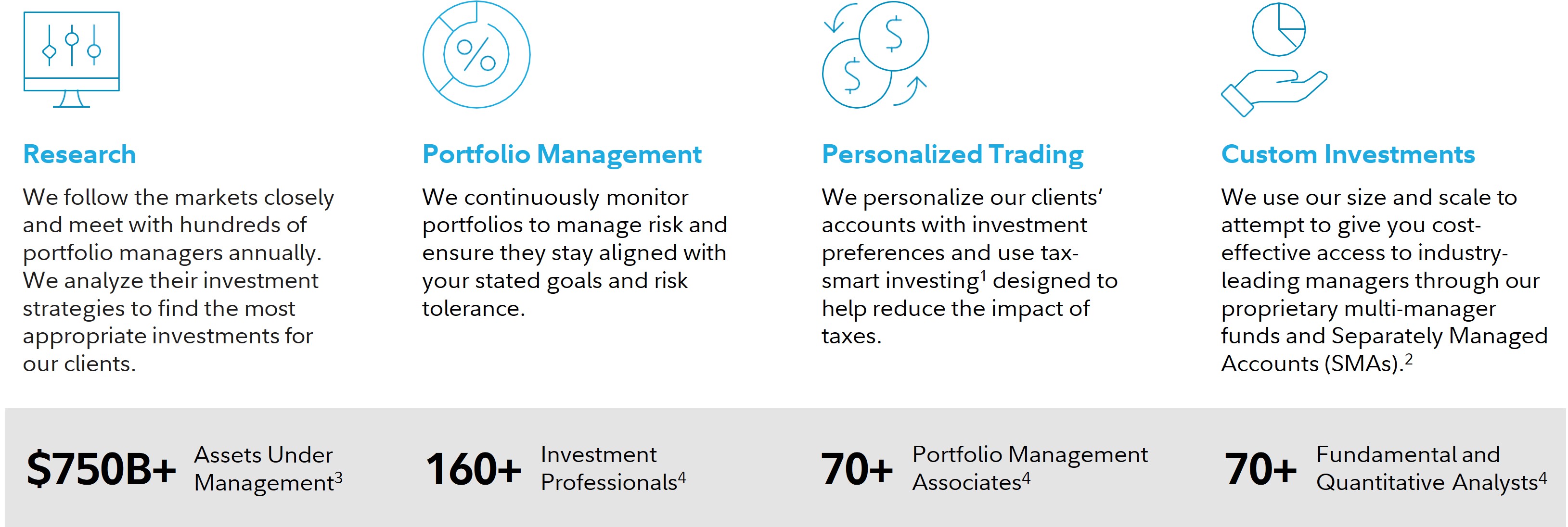 Graphic display the four basic premises upon which our investment approach is based. They are as follows. Research: We follow the markets closely and meet with hundreds of portfolio managers annually. We analyze their investment strategies to find the most appropriate investments for our clients. Portfolio Management: We continuously monitor portfolios to manage risk and ensure they stay aligned with your stated goals and risk tolerance. Personalized Trading: We personalize our clients’’ accounts with investment preferences and apply a number of tax-smart techniques designed to help reduce the impact of taxes. Custom Investments: We use our size and scale to attempt to give you cost-effective access to industry-leading managers through our proprietary multi-manager funds and Separately Managed Accounts (SMAs) sleeves. The following statistics help describe our scale: Over $750+ billion in assets under management. 160+ investment professionals. 70+ portfolio management associates. 70+ fundamental and quantitative analysts.