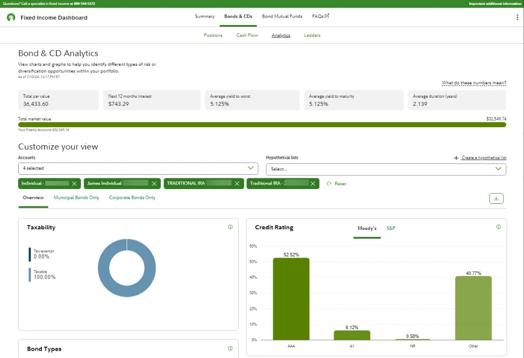 Sample image of the fixed income dashboard. The dashboard helps clients to manage cash flow, create consistent streams of income, and get insight on the composition of your holdings.