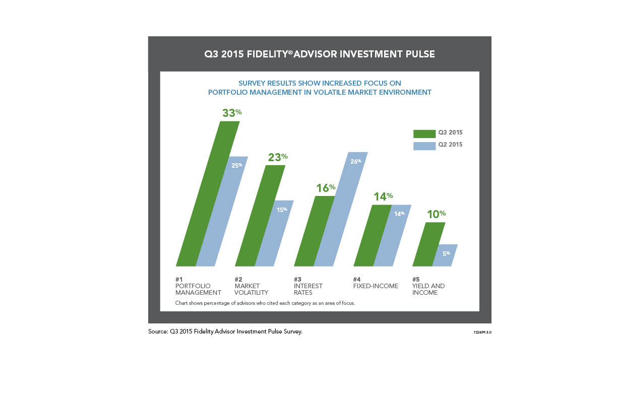 Fidelity Launches First Actively Managed Defined Maturity Municipal ...