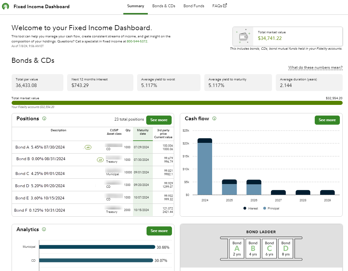 Fixed Income Dashboard Fixed Customize your view 