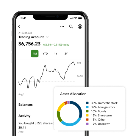 Fidelity Investments - Retirement Plans, Investing, Brokerage, Wealth ...