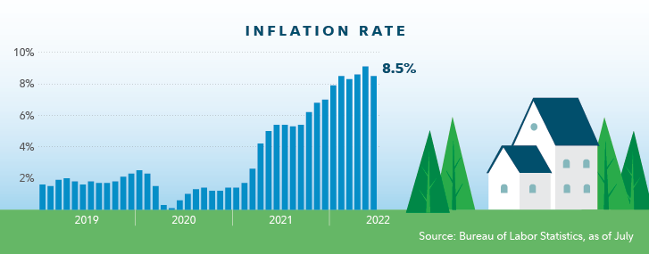 How To Beat Inflation | Fidelity