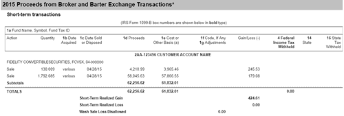 Understanding Your 2014 Fidelity Informational Tax Reporting Statement For Mutual Fund Accounts 6767