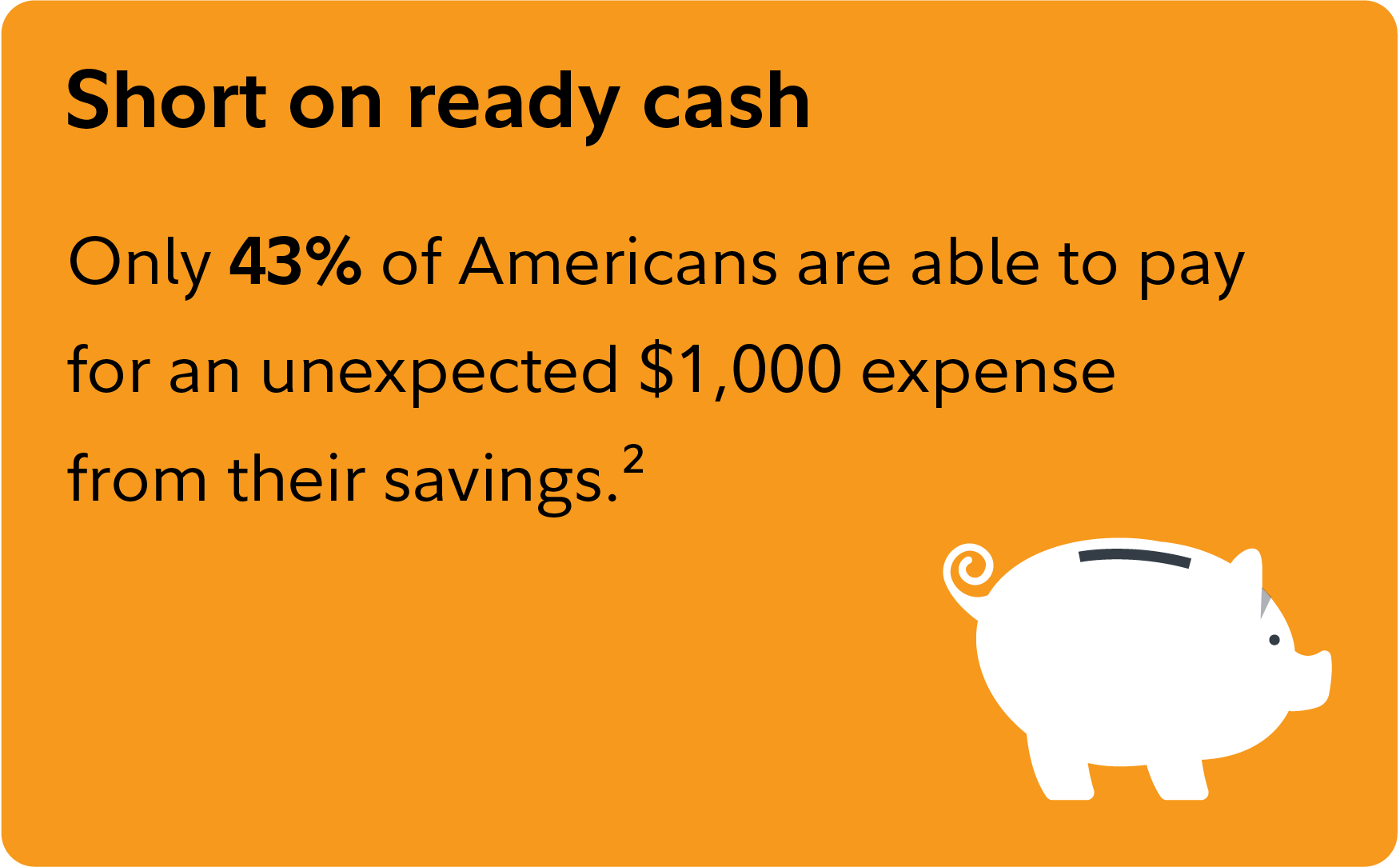 Short on ready cash Only 43% of Americans could pay for an unexpected $1,000 expense from their savings.  See footnote 2 in complementary region.