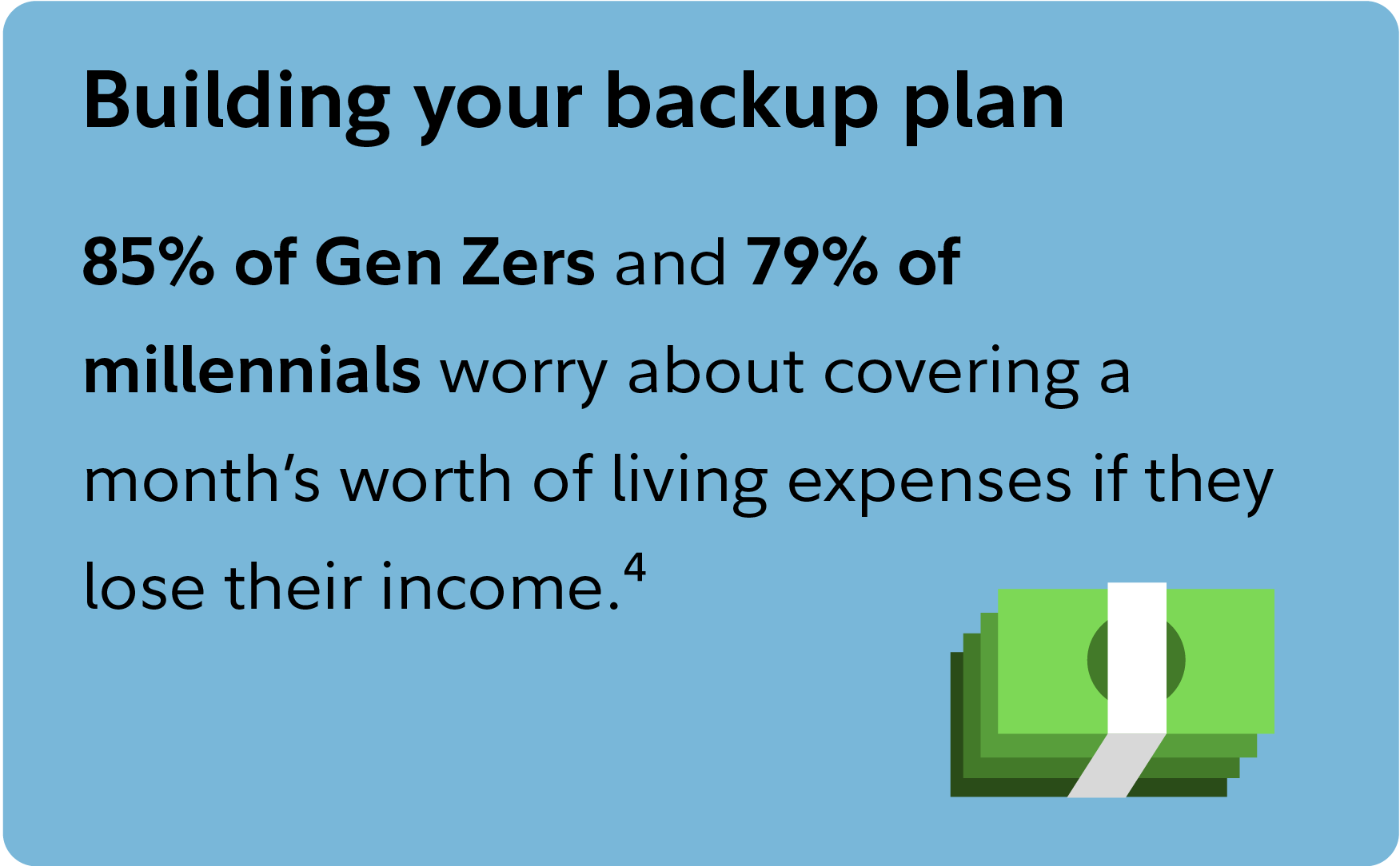 Building your backup plan 85% of Gen Zers and 79% of millennials say they would be worried about being able to cover a month’s worth of living expenses if they were to lose a primary source of income tomorrow. See footnote 4 in complementary region.