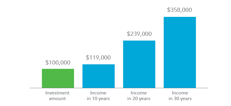 What Are Annuities And How Do They Work?