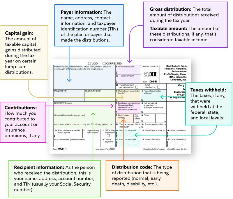 From 1099-r with annotated information