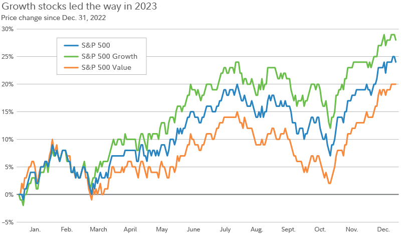 Stocks