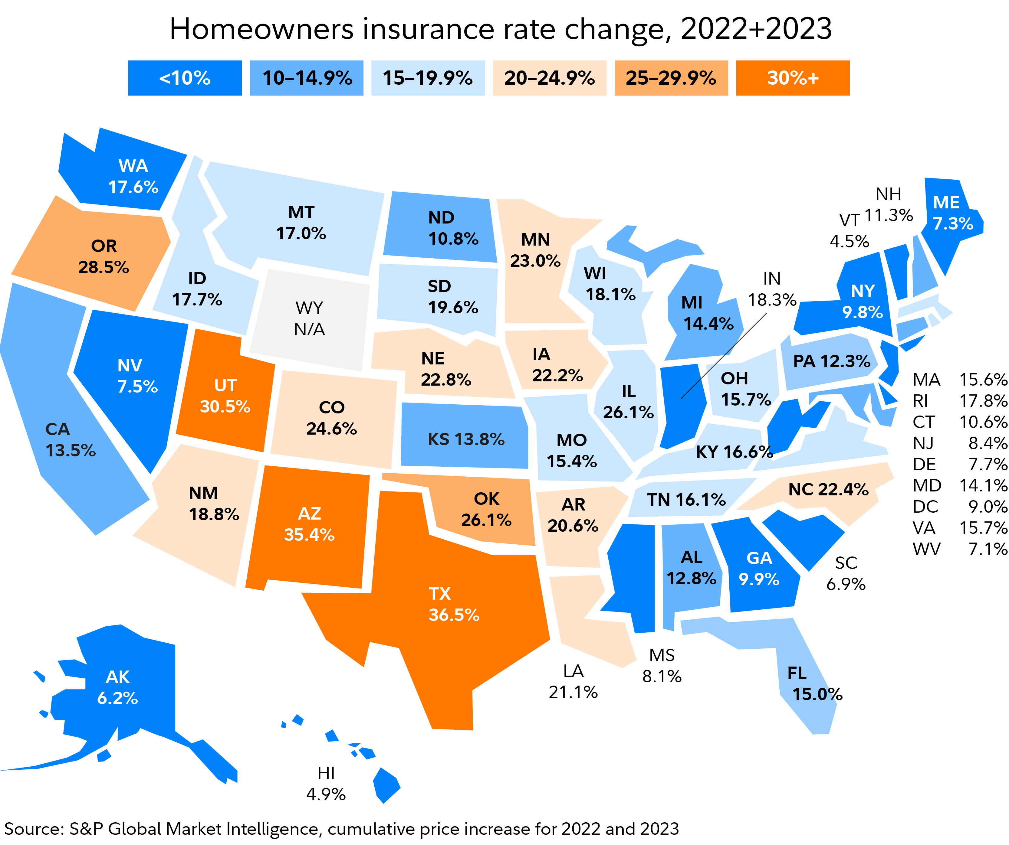 US map shows the increase in homeowners insurance premiums for 2022+2023. Five states grew more than 25%: Oklahoma, Oregon, Utah, Arizona and Texas. 