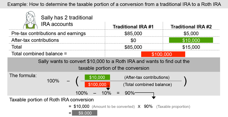 Is a Rollover IRA at Fidelity Right for You?