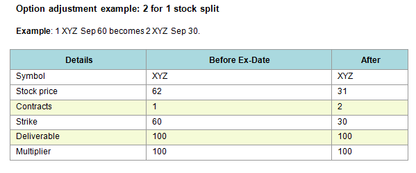 Stock Split 2023: Meaning, Benefits & Examples