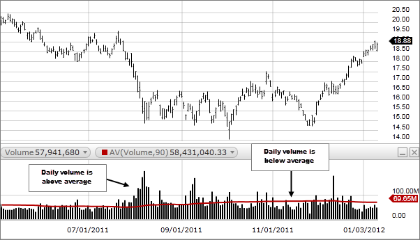  What Is Average Volume Fidelity