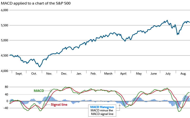 This chart is described in the text below.