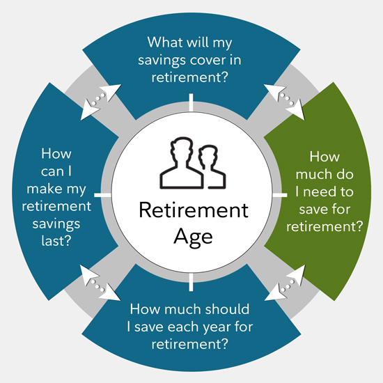 How much do I need to retire?