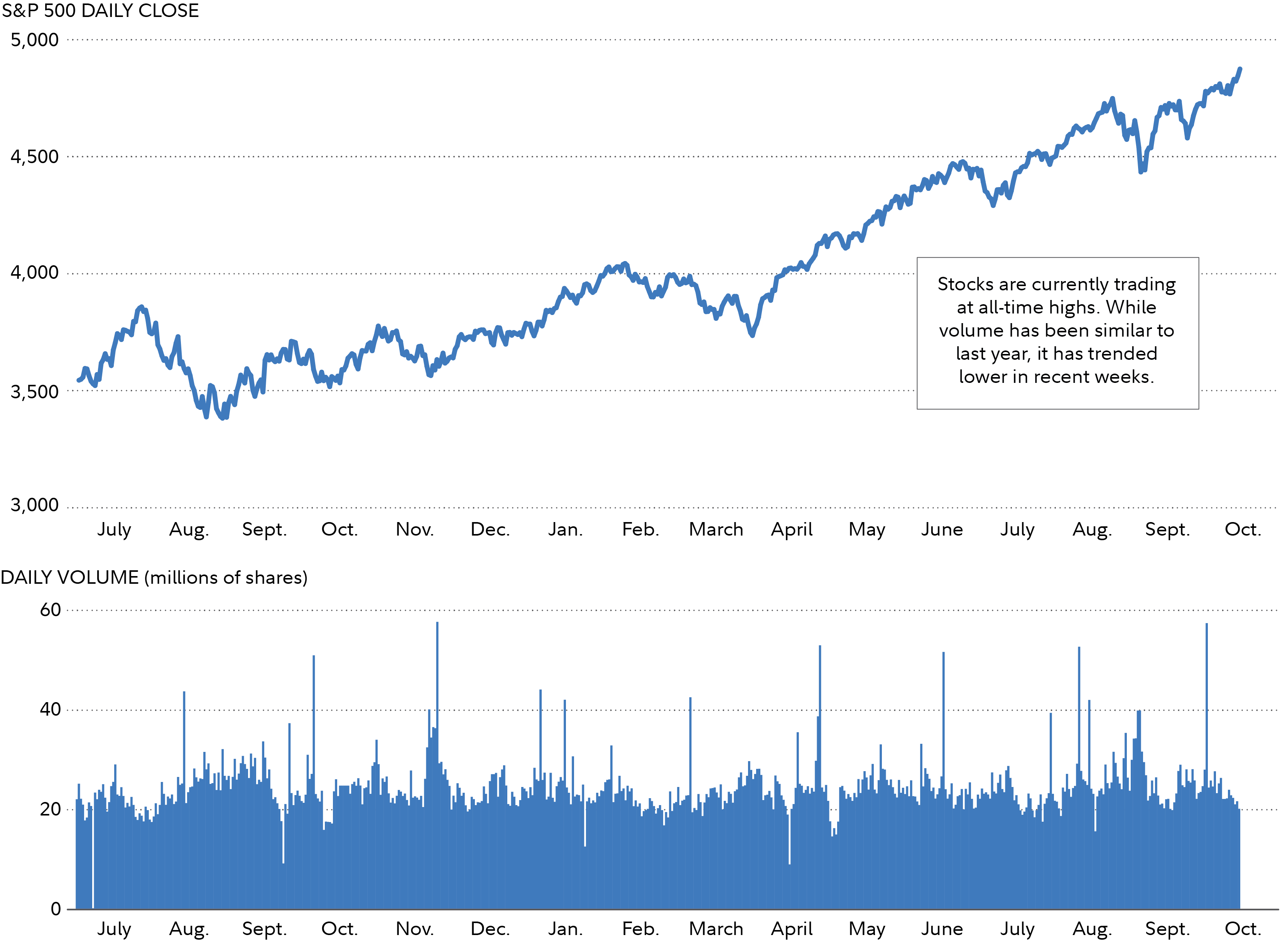 This chart is described in the text above 