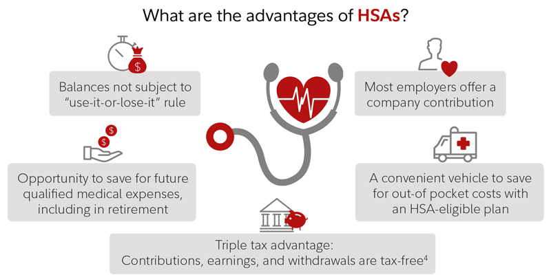 Health Savings Account (HSA): How HSAs Work, Contribution Rules