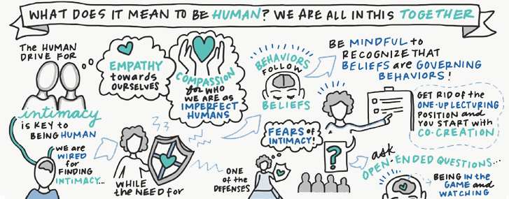 Humanness during pandemic | Staying social and connected | Fidelity