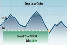 What Is A Stop Limit Order? - Fidelity