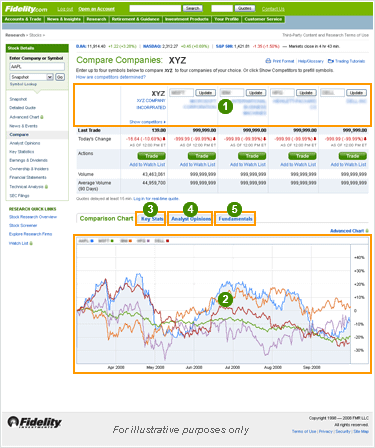 An example of the new Company Comparisons page, with key features labeled.