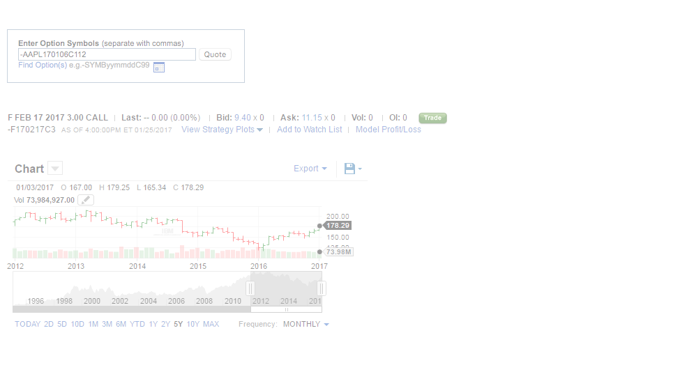 How To Read Fidelity Stock Chart